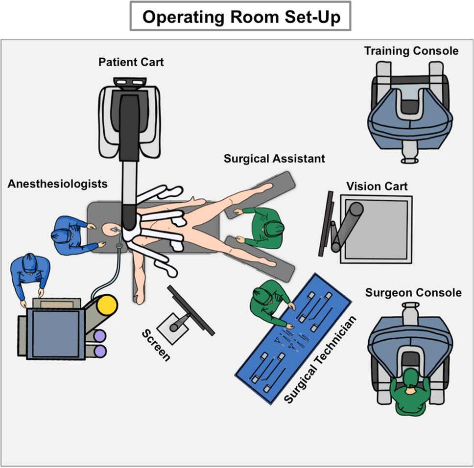 Advanced Robotic Gynaec Surgeon in Pune – Precision Surgery with Faster Recovery
